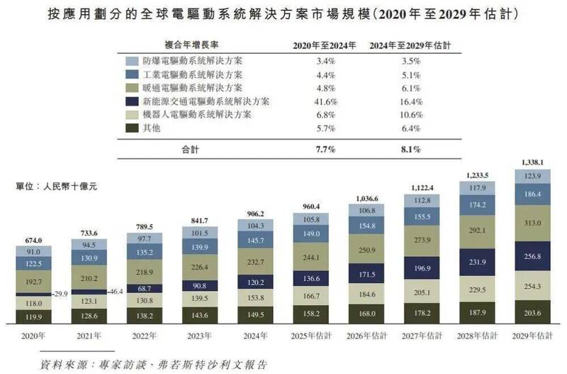  卧龙电驱二次递表港交所；全球电驱解决方案领军者，迈向A+H双平台新阶段。 股票财经 卧龙电驱二次递表港交所；全球电驱解决方案领军者，迈向A+H双平台新阶段。 股票财经 卧龙电驱二次递表港交所；全球电驱解决方案领军者，迈向A+H双平台新阶段。 股票财经