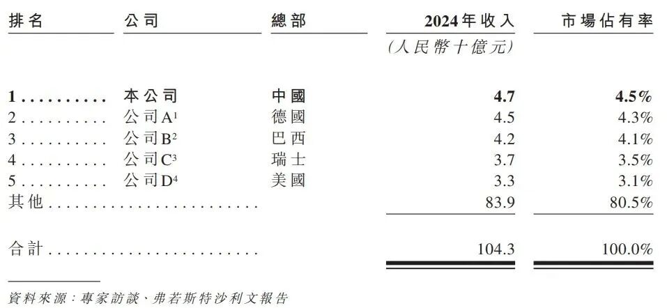  卧龙电驱二次递表港交所；全球电驱解决方案领军者，迈向A+H双平台新阶段。 股票财经 卧龙电驱二次递表港交所；全球电驱解决方案领军者，迈向A+H双平台新阶段。 股票财经 卧龙电驱二次递表港交所；全球电驱解决方案领军者，迈向A+H双平台新阶段。 股票财经