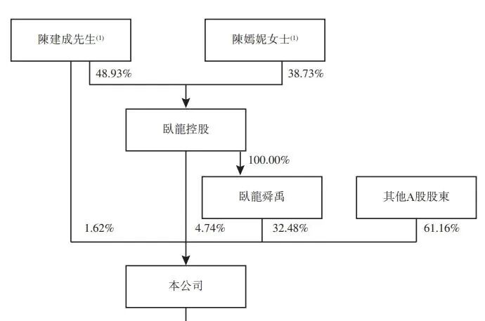  卧龙电驱二次递表港交所；全球电驱解决方案领军者，迈向A+H双平台新阶段。 股票财经 卧龙电驱二次递表港交所；全球电驱解决方案领军者，迈向A+H双平台新阶段。 股票财经 卧龙电驱二次递表港交所；全球电驱解决方案领军者，迈向A+H双平台新阶段。 股票财经