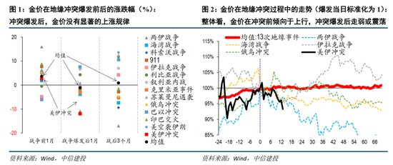  美伊冲突升级，黄金价格为何持续走弱；历史规律与当前市场逻辑深度剖析。 股票财经 美伊冲突升级，黄金价格为何持续走弱；历史规律与当前市场逻辑深度剖析。 股票财经 美伊冲突升级，黄金价格为何持续走弱；历史规律与当前市场逻辑深度剖析。 股票财经