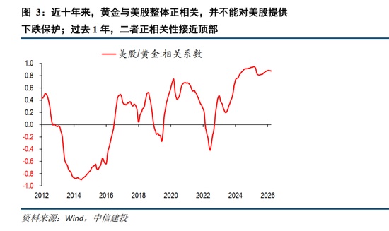  美伊冲突升级，黄金价格为何持续走弱；历史规律与当前市场逻辑深度剖析。 股票财经 美伊冲突升级，黄金价格为何持续走弱；历史规律与当前市场逻辑深度剖析。 股票财经 美伊冲突升级，黄金价格为何持续走弱；历史规律与当前市场逻辑深度剖析。 股票财经