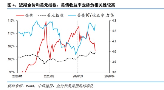  美伊冲突升级，黄金价格为何持续走弱；历史规律与当前市场逻辑深度剖析。 股票财经 美伊冲突升级，黄金价格为何持续走弱；历史规律与当前市场逻辑深度剖析。 股票财经 美伊冲突升级，黄金价格为何持续走弱；历史规律与当前市场逻辑深度剖析。 股票财经