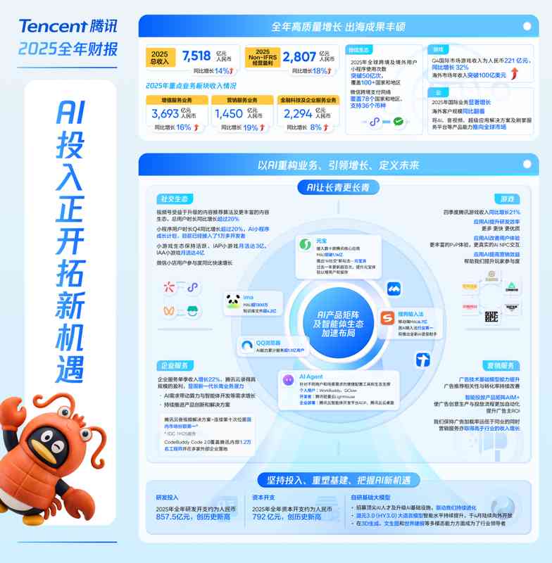 腾讯拥抱龙虾热潮;马化腾详解AI新形态价值。 IT技术 腾讯拥抱龙虾热潮;马化腾详解AI新形态价值。 IT技术 腾讯拥抱龙虾热潮;马化腾详解AI新形态价值。 IT技术