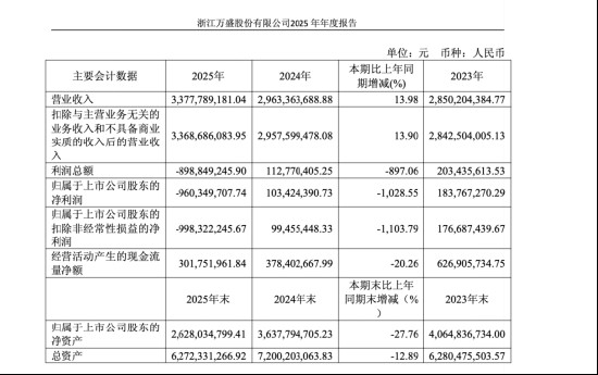 万盛股份业绩转折，复星扩张路径面临周期考验。