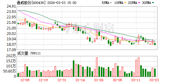光伏产业链协同新篇:海天股份与通威太阳能签署长期合作框架;聚焦浆料技术创新与效率优化。 股票财经 光伏产业链协同新篇:海天股份与通威太阳能签署长期合作框架;聚焦浆料技术创新与效率优化。 股票财经 光伏产业链协同新篇:海天股份与通威太阳能签署长期合作框架;聚焦浆料技术创新与效率优化。 股票财经