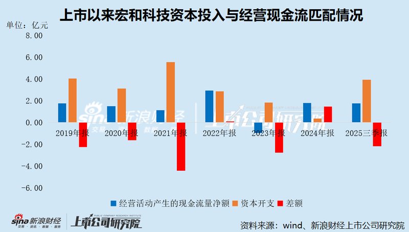  宏和科技定增落地不久即启动港股融资计划；AI基材业务驱动高估值显现；财务结构与股东行为值得深入观察。 股票财经 宏和科技定增落地不久即启动港股融资计划；AI基材业务驱动高估值显现；财务结构与股东行为值得深入观察。 股票财经