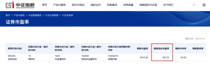  宏和科技定增落地不久即启动港股融资计划；AI基材业务驱动高估值显现；财务结构与股东行为值得深入观察。 股票财经 宏和科技定增落地不久即启动港股融资计划；AI基材业务驱动高估值显现；财务结构与股东行为值得深入观察。 股票财经