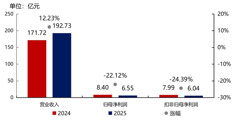 物业行业迈向存量时代，招商积余的战略进化之路