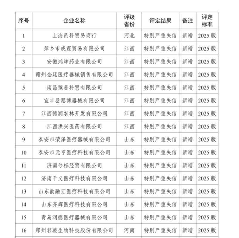 数起医药违规案例背后的深层逻辑：透视购销领域的监管博弈 新闻 数起医药违规案例背后的深层逻辑：透视购销领域的监管博弈 新闻