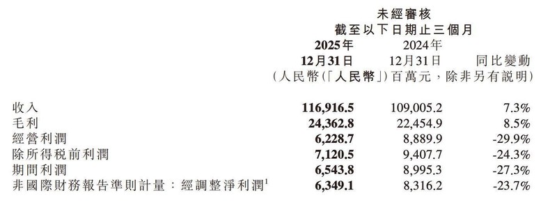 产业重构的博弈:小米汽车的盈利奇迹与存储危机的深层逻辑 IT技术
