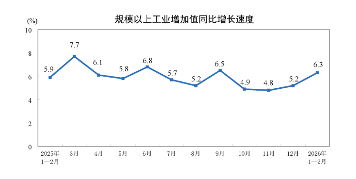 【深度解读】2026开年服务贸易数据:出口增长4.7%背后的结构密码 股票财经