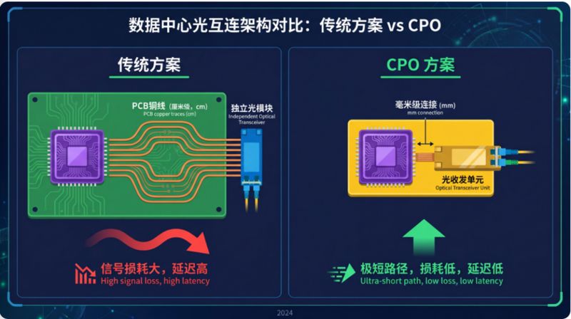 当AI开始"替你记住一切":这场技术跃迁正在重塑你的赚钱方式 股票财经