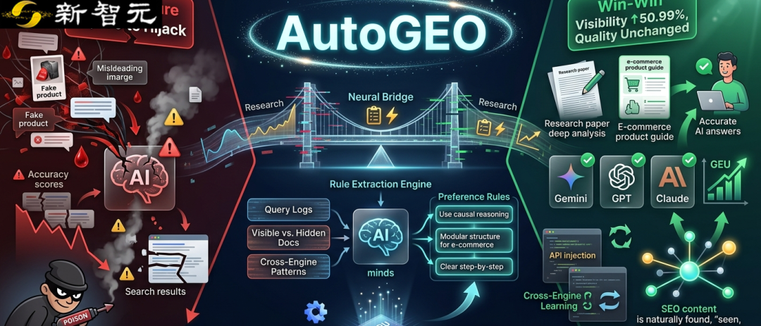  315曝光后，AI搜索还能信吗？CMU这项研究让我们看到希望 IT技术