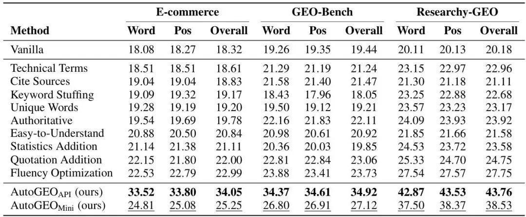  315曝光后，AI搜索还能信吗？CMU这项研究让我们看到希望 IT技术