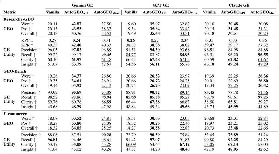  315曝光后，AI搜索还能信吗？CMU这项研究让我们看到希望 IT技术