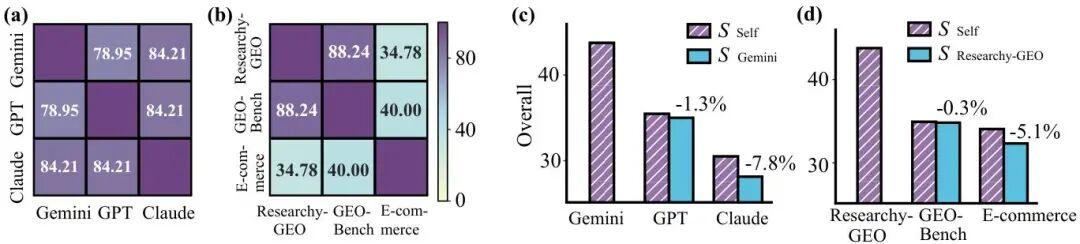  315曝光后，AI搜索还能信吗？CMU这项研究让我们看到希望 IT技术
