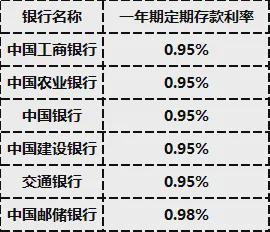  离职离开深圳后，这笔钱差点打水漂：一位HR亲历的公积金利息补贴真相 房产家居
